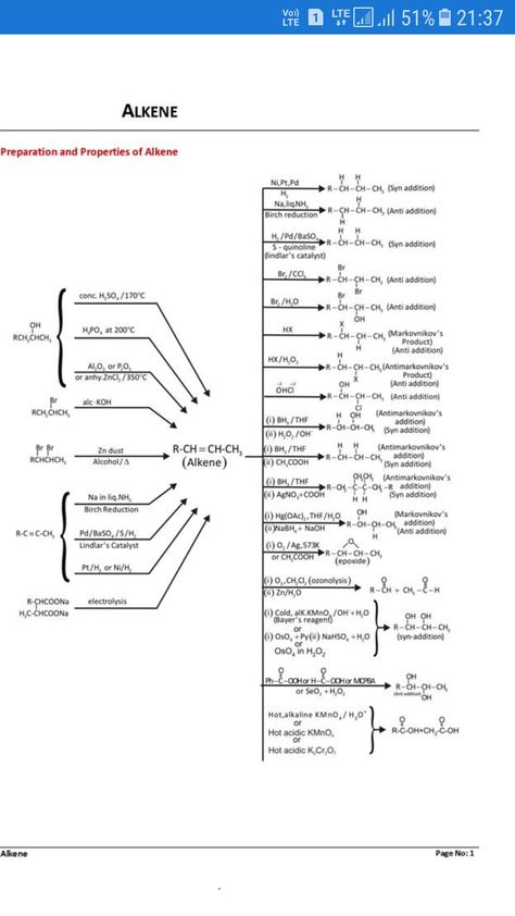 Reaction map for alkenes Alkene Reactions Cheat Sheets, Reactions Of Alkenes, Pneumonics For Neet, Alkanes Chemistry Notes, Chemistry Reactions, Notes Chemistry, Chemistry Lecture, Worksheet Design, Organic Chemistry Notes