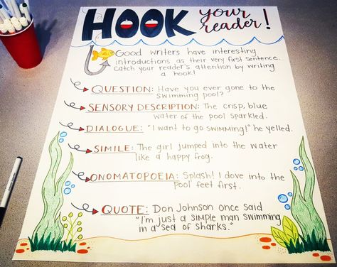 Language Arts anchor chart for helping students remember some of the many ways to "hook" their reader! @snipes6thgrade Ways To Hook Your Reader Anchor Chart, Adding Details To Writing Anchor Chart, Hook Anchor Chart, Hook Your Reader Anchor Chart, Hanging Anchor Charts, Middle School Anchor Charts, Ela Bulletin Boards, Classroom Stations, Sentence Anchor Chart