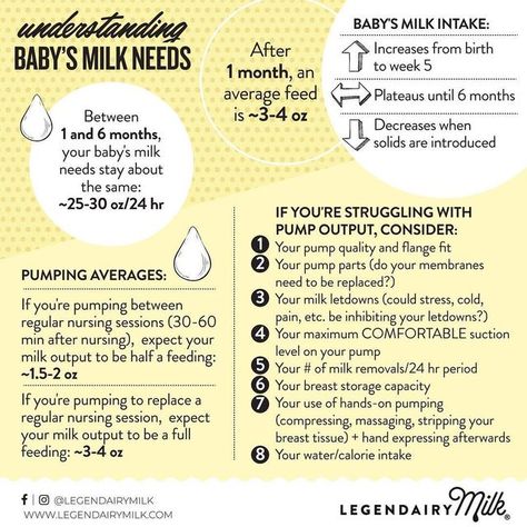 BREASTFEEDING SUPPORT on Instagram: "By 1 month, baby’s milk intake averages about 750 to 800 ml per day. This typically doesn’t change much between 1 and 6 months because over time, baby’s daily energy requirements begin to decrease. How much milk should you expect to pump if you’re nursing? That will vary depending on factors like your baby’s age, your breast storage capacity, time since you last nursed or pumped, time of day, breast pump quality, how much practice you’ve had with your pump, i Lactation Room, Baby Essential Checklist, Newborn Needs, Newborn Baby Tips, Baby Life Hacks, Breastmilk Storage, Daily Energy, Breastfeeding And Pumping, Breast Pump