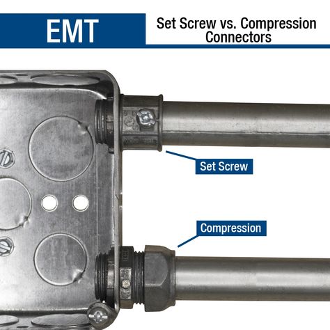 Sigma's EMT Set Screw Connectors are used to secure and terminate steel EMT conduit to an outlet box or enclosure in dry locations. These die-cast zinc connectors are approved for concrete-tight applications when taped. Sigma ProConnex 1/2-in Die Cast Zinc Set Screw Connector Conduit Fittings (50-Pack) | TC-501 Vga Connector, The Conduit, Electrical Conduit, Electrical Fittings, Universal Remote Control, Home Theater Tv, Tv Accessories, Extension Cord, Home Tv