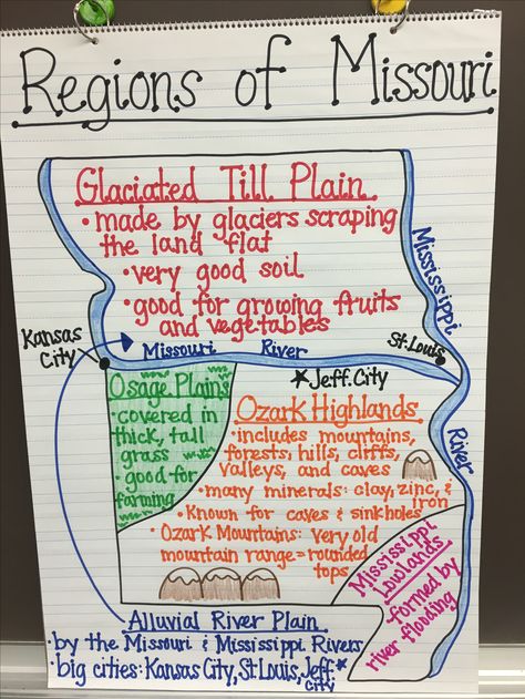 Regions of Missouri Anchor Chart Missouri Unit Study, Government Bulletin Board, Missouri Compromise, Missouri History, Third Grade Social Studies, 3rd Grade Social Studies, 4th Grade Social Studies, Co Teaching, Elementary Classroom Decor