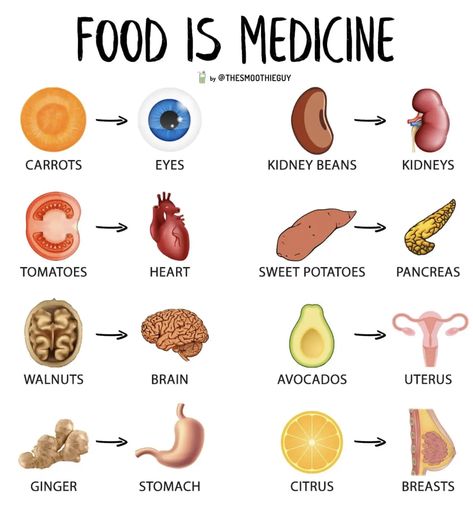 Walnut Brain, Healthy Food Chart, Food Is Medicine, Different Foods, Food Health Benefits, Resep Diet, Makanan Diet, Healthy Food Motivation, Healthy Lifestyle Food