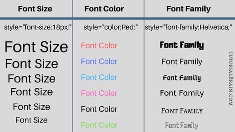 Awesome tutorial website to learn HTML Image. Every topic is explained with examples and understandable explanation. Learn HTML Font size, color, family. Check once. Helvetica Font, Html Tutorial, Css Style, Css Tutorial, Learn Html, Html Code, Font Face, Web Design Tutorials, Font Names