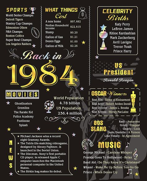 Back In 1985, Back In 1980 Poster, Back In 1982 Free Printable, Back In 1990 Poster, Back In 1984 Poster, Back In 1957 Poster, 40 Years, Birthday Poster, History Facts