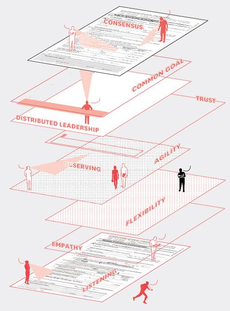 Design as Collective Intelligence Collective Intelligence, Product Manager, Leadership Management, Design Thinking, Design Skills, Data Visualization, Ecosystem, Leadership, Communication