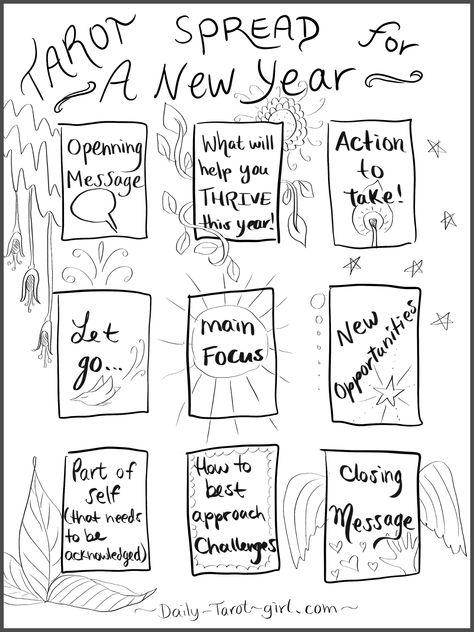 Do this Tarot spread anytime leading up to the New Year or in January! Tarot For New Year, New Year’s Tarot Spread, New Year’s Day Tarot Spread, New Year Card Spread, New Year Tarot Reading, January Tarot Spread, Lunar New Year Tarot Spread, New Years Tarot Spread 2023, February Tarot Spread