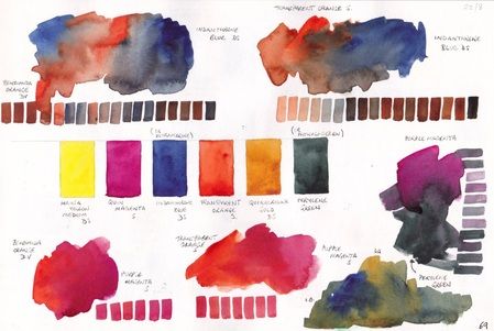 6 color palette Colour Palette Sketchbook, Sketchbook Colour Palette, Limited Watercolor Palette, Colour Theory Sketchbook Page, Watercolor Techniques Tutorial, Color Theory Art, Color Mixing Chart, A Level Art Sketchbook, Watercolor Mixing