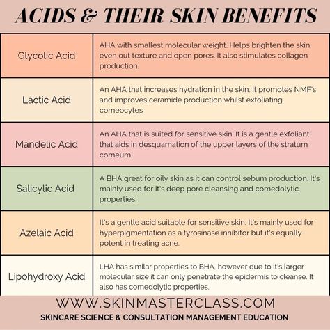 Skincare Hyperpigmentation, Skincare Consultation, Skincare Science, Blind Pimple, Skin Facts, Esthetician Marketing, Facial Tips, Acne Overnight, Skin Care Business