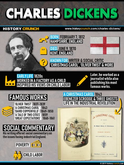 Charles Dickens Aesthetic, Biography Infographic, Literature Notes, Dickens Christmas Carol, History Of Literature, English Literature Notes, Drama Education, Dickens Christmas, Good Day To You