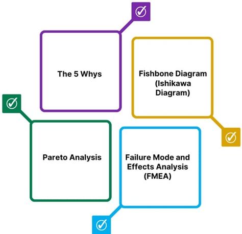 Effective problem-solving starts with understanding the root causes of issues. Here are four powerful tools to help you:

The 5 Whys
Fishbone Diagram
FMEA
Pareto Analysis

Ready to dive deeper into RCA? 🌟 Read more and enhance your skills today!

#RootCauseAnalysis #ProblemSolving #ContinuousImprovement #LeanManagement #5Whys #FishboneDiagram #FMEA #ParetoAnalysis #JoinUs Pareto Analysis, Fishbone Diagram, Ishikawa Diagram, Root Cause Analysis, 5 Whys, Value Stream Mapping, Project Charter, Problem Statement, Lean Six Sigma