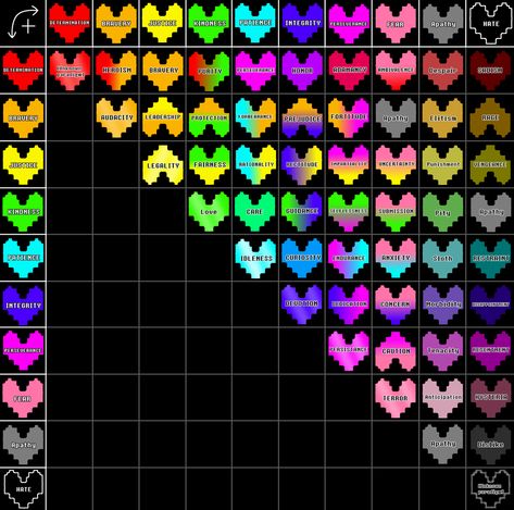 A complete SOUL combination chart, along with the 3 negative SOULs I as bonus. Just realized I never finished this series officially : r/Undertale Undertale Hearts, Toriel Undertale, Soul Meaning, Undertale Souls, Undertale Oc, Relationship Chart, Fall Palette, Writing Inspiration Prompts, Undertale Funny