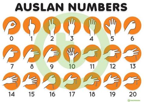 AUSLAN is the official sign language used in Australia. This resource offers; a dictionary, videos of people using sign language and links to AUSLAN classes. I especially valued the in videos provided and the simplicity to follow video directions to help start sign language and allow communication to someone who is hearing impaired. Australian Sign Language, Sign Language Chart, Sign Language For Kids, Sign Language Phrases, Sign Language Interpreter, Sign Language Words, British Sign Language, Sign Language Alphabet, Baby Sign Language