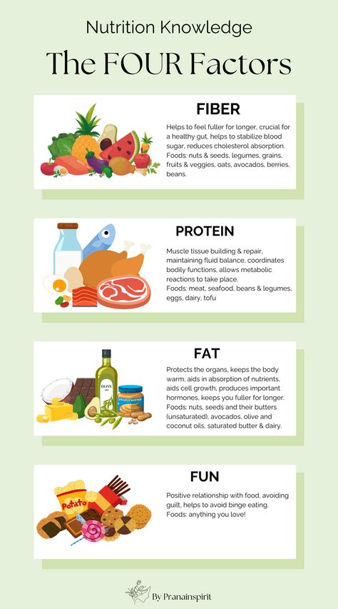 Make sure to include all of those nutrient-dense foods (and also fun foods) into your meals to stay healthy and nourished.

#nutrition #healthyeating #intuitiveeating #mindset #wellnesstips #foodideas #foodtips #fitnessjournal #wellness #wellnessjournal #fitnessplanner #fitnessgoals #fitness #gym #musclebuilding #healthybody Self Sabotaging, Cell Growth, Nourishing Foods, Reduce Cholesterol, Fun Foods, Nutrient Dense Food, Muscle Tissue, Intuitive Eating, Healthy Gut