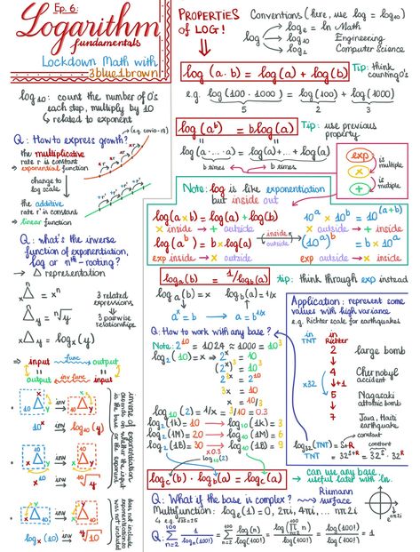 Ngân Vũ (NV) on X: "Episode 8 is about tetration and the max real value that makes x^x^x… converge. I also included a graphical answer to the homework: what is the min? Below this value, the Cobweb approaches a square. My favorite: 0^0^0… oscillates between 0 and 1, making a perfect square. (8/n) https://t.co/YLQ10BeFaG" / X Advance Math, Maths Notes, Basic Mathematics, Math Cheat Sheet, Math Formula Chart, Quadratic Formula, Maths A Level, Elephant Rock, Learning Mathematics