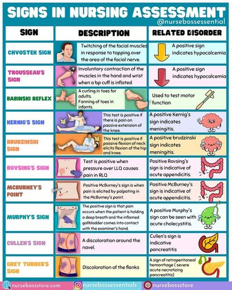 Nursing School Studying Cheat Sheets, Nurse Skills, Nurse Practitioner School, Nursing Assessment, Nursing School Essential, Nursing Study Guide, Nursing School Motivation, Medical School Life, Nurse Study Notes