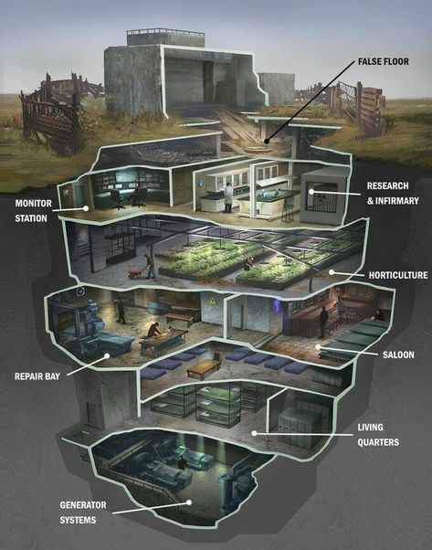 Fallout Bunker, Case Sotterranee, Skjulte Rum, Supraviețuire Camping, Underground Shelter, Pelan Rumah, Underground Bunker, Underground Homes, Apocalypse Survival