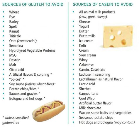 Avoid gluten & casein Casein Free Diet, Gfcf Diet, Feingold Diet, Gfcf Recipes, Food Allergens, Food Sensitivities, Food List, Foods With Gluten, Gluten Free Diet