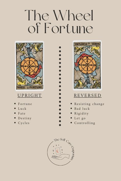 The Wheel of Fortune Card Meaning | Tarot Card Meanings — The Self-Care Emporium Fortune Wheel, Wheel Of Fortune Tarot, Tarot Interpretation, Pentacles Tarot, Fortune Cards, Tarot Cards For Beginners, 78 Tarot Cards, Fortune Telling Cards, Tarot Guide