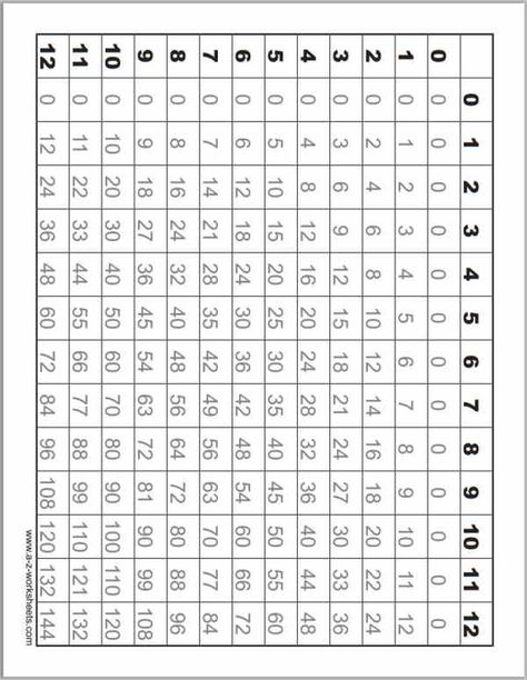 Complete, tracing, and blank multiplication charts: Awesome for skip counting and multiplication practice. Skip Counting Multiplication, Blank Multiplication Chart, Teach Multiplication, Printable Multiplication Worksheets, Shapes Kindergarten, Multiplication Tables, Teaching Multiplication, Homeschooling Tips, Multiplication Practice