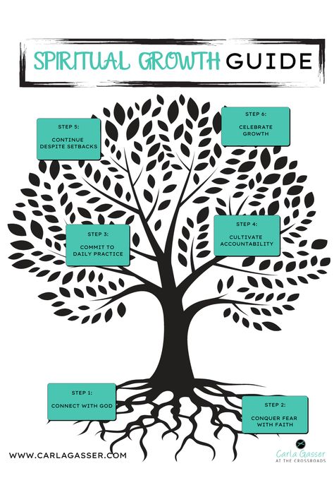 Download this FREE PRINTABLE on Spiritual Growth to learn how to set and keep your spiritual goals. #spiritualgrowth #freeprintable #spiritualgrowthguide #spiritualgoals #faithinspired #soulcare #soulscripts #bedeeplyrooted How To Study The Bible Spiritual Growth, Bible Study Topics Spiritual Growth, Spiritual Checklist, Midday Prayer, Spiritual Downloads, Growth Spiritual, Spiritual Growth Quotes, Unveiled Wife, Bible Tools