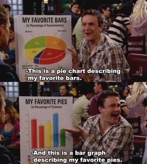 And finally, when he was 100% obsessed with printing things on poster boards. | 23 Times Marshall Was Clearly The Best "HIMYM" Character Marshall Eriksen, Neil Patrick Harris, Alyson Hannigan, Bar Graphs, The Big Bang Theory, History Channel, How I Met Your Mother, I Meet You, Dylan O'brien