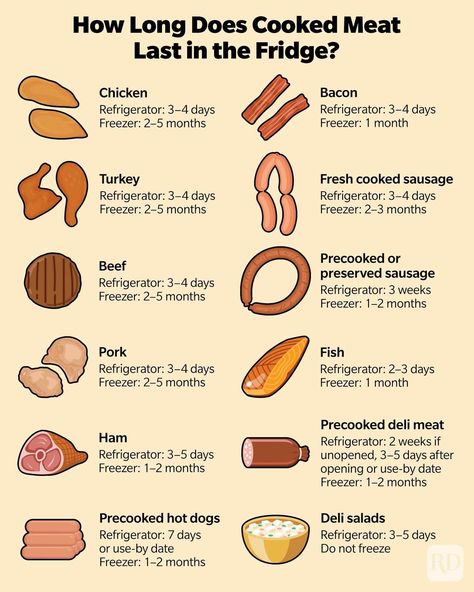 Braised Chicken Breast, Food Shelf Life, Food Shelf, Roast Chicken Leftovers, Cooking Book, Culinary Techniques, Cooked Chicken, Air Fryer Healthy, Smoked Chicken