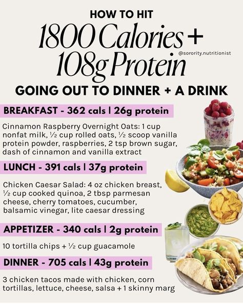 Low Calorie Holiday Drinks, Summer Bbq Food, 100 Grams Of Protein, Protein Foods List, High Protein Meal Plan, Protein Meal Plan, Healthy Eating Meal Plan, Meal Planning Menus, Day Of Eating