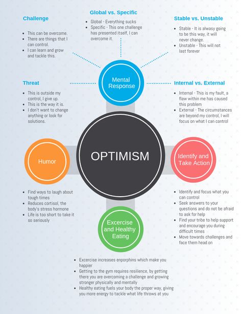 Be more optimistic and increase your lifespace How To Become More Optimistic, Be More Optimistic, How To Be More Optimistic, How To Be Optimistic, Optimistic Mindset, Being Optimistic, Health Bulletin Boards, Bullet Journal Mental Health, Be Optimistic