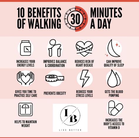 Get moving...just 30 min a day makes a big difference! 30 Min Walk Benefits, Benefits Of Moving Your Body Daily, Walking A Mile A Day Benefits, Brisk Walking Benefits, Lower Back Dimples, Walking Benefits, Benefits Of Walking Daily, Gym Plans, Healthy Vibes