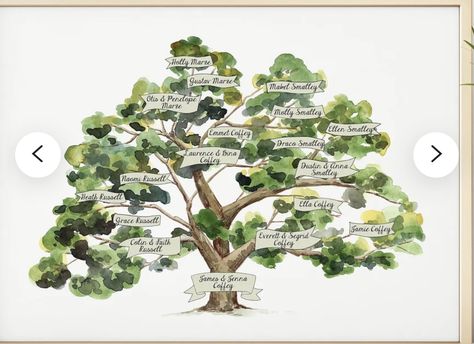 Family Tree Illustration Design, Watercolor Family Tree, Family Tree Drawing Ideas, Family Tree Watercolor, Language Family Tree, Family Tree Illustration, Family Tree Ideas, Family Tree Artwork, Family Tree Drawing