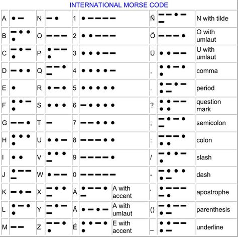 International Morse Code 1 Moris Code, Morse Code Chart, International Morse Code, Abstract Example, Morse Code Gifts, Morse Code Words, Companion Planting Chart, Morse Code Bracelet, Checklist Template