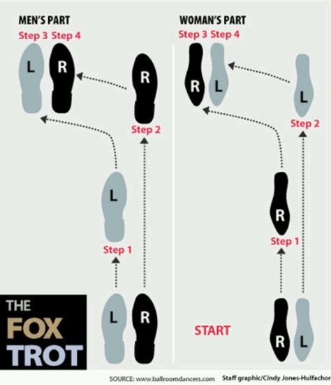 Foxtrot - my challenging partner double times this one - exhausting! Foxtrot Dance, Waltz Dance, Fox Trot, Bar Dance, How To Dance, Home Dance, Swing Dancing, Swing Dance, Shall We Dance