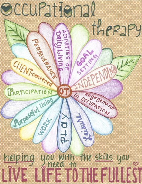 Ot Quotes. QuotesGram by @quotesgram Medical Assistant Quotes, Occupational Therapy Quotes, Occupational Therapy Assistant, Occupational Therapy Activities, Therapy Quotes, Card Dimensions, Psychology Quotes, Quotes By Authors, Medical Assistant