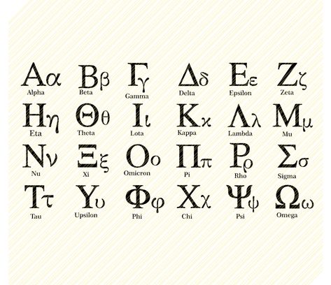 Greek Letters Tattoo, Physics Symbols, Greek Letters Font, Greek Alphabet Letters, Sigma Symbol, Greek Lettering, Fraternity Letters, Roman Alphabet, Greek Font