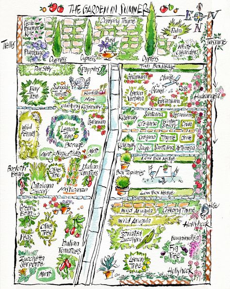 Backyard Garden Plans Layout, Mediterranean Vegetable Garden, Landscape Ideas Cheap, Italian Vegetable Garden, Outdoor Ideas Backyard, Vegetable Garden Layouts, Garden Pergola Ideas, Garden Design Vegetable, Cheap Backyard Ideas