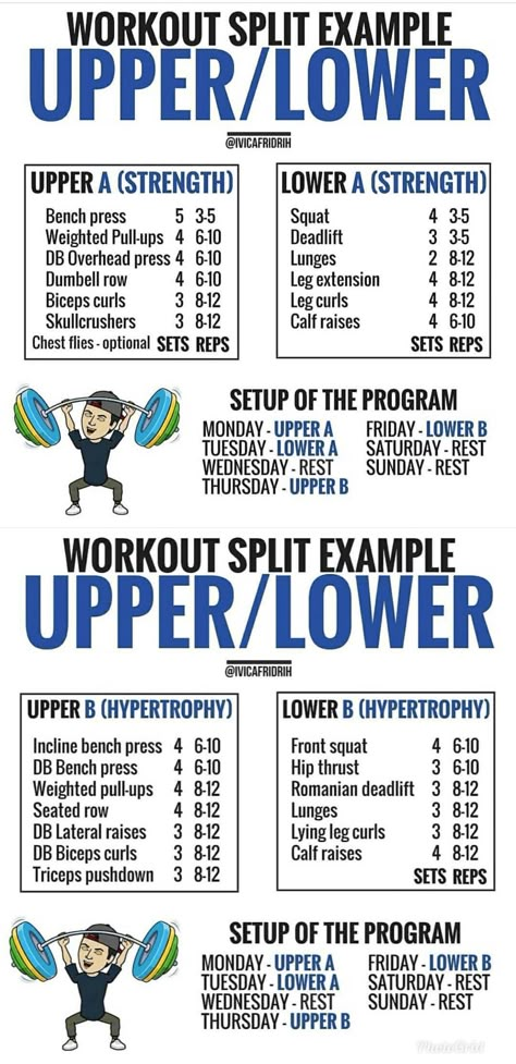 Crossfit Gym Workout Plan, Basic Strength Workout, Bodybuilder Workout Plan, Upper Body Hypertrophy Workout, 2 Day Split Workout Weight Training, Work Out Split Weight Training, Upper Body Workout Split, Upper Lower Split Workout, Bodybuilding Workouts Training Programs