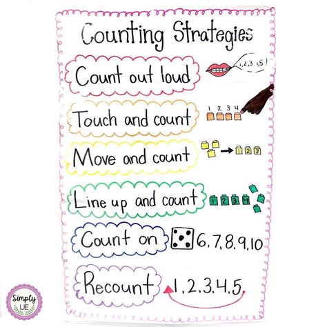 Kindergarten Math Counting Strategies Anchor Chart Counting Strategies Anchor Chart, Math Strategies Anchor Chart, Counting Collections, Math Anchor Chart, Kindergarten Anchor Charts, Math Kindergarten, Math Anchor Charts, Math Counting, Math Strategies