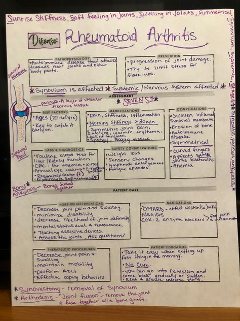 Med Surg Notes, Med Surg Nursing Study, Med Surg Nursing Study Template, Neuro Med Surg Nursing, Med Surg Brain Sheet, Neurological Assessment Nursing, Saunders Nclex Study Plan, Nursing School Organization, Nursing Instructor