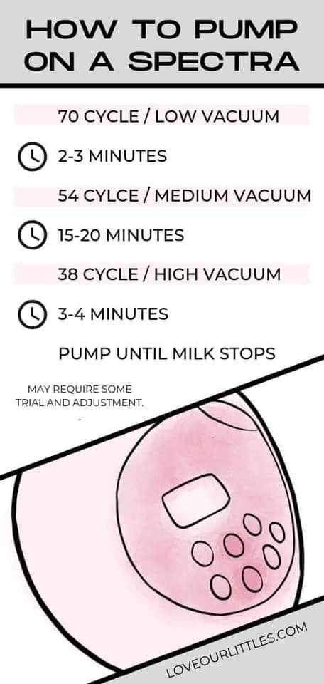 Spectra Pump Settings, Pumping For Beginners, Pump Schedule, Pump Settings, Spectra Breast Pump, Spectra Pump, Spectra S1, Pumping Breastmilk, Pumping At Work