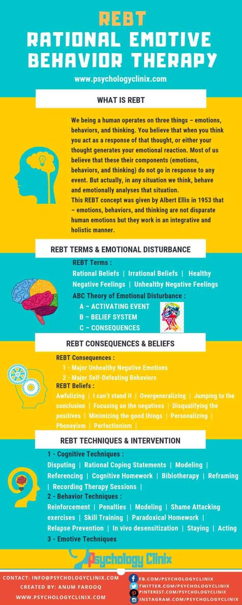 REBT - Rational Emotive Behavior Therapy - We being a human operates on three things – emotions, behaviors, and thinking. You believe that.... Rebt Therapy, Backlinks Building, Rational Emotive Behavior Therapy, Strategy Infographic, Curriculum Mapping, Music Tech, Music Technology, Unit Plan, Mini Lessons