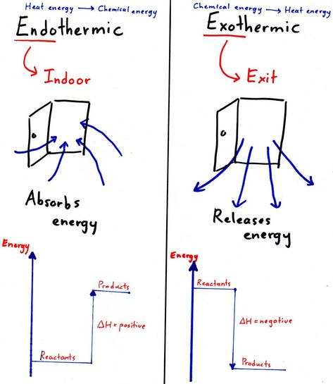 Organic Chemistry Study, General Chemistry, Gcse Chemistry, Chemistry Study Guide, Chemistry Basics, Study Chemistry, Chemistry Education, Chemistry Classroom, High School Chemistry