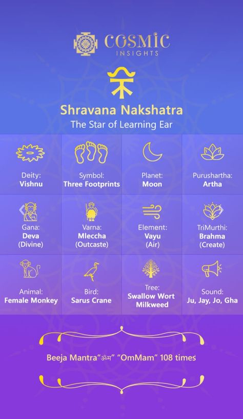 27 Nakshatras Chart, Bharani Nakshatra, Vedic Astrology Charts, Astrology Charts, Lucky Sign, Jyotish Astrology, Astronomy Constellations, Zodiac Signs Chart, Ancient History Facts