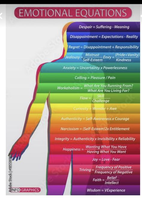 Emotion Equations, Emotion Illustration Feelings, Emotional Intelligence Illustration, Emotional Equations, Scale Of Consciousness, Knowledge Illustration, Men Illustration, Meditation Chakras, Illustration Of People