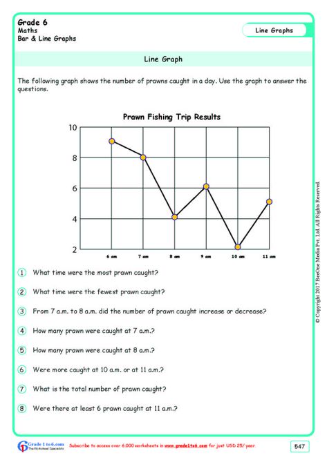 Grade 6|Line Graphs Worksheets|www.grade1to6.com Line Graph Worksheets, Line Plot Worksheets, Kids Experiments, Reading Graphs, Data Handling, 6th Grade Worksheets, Line Graph, Graphing Linear Equations, Perimeter Worksheets