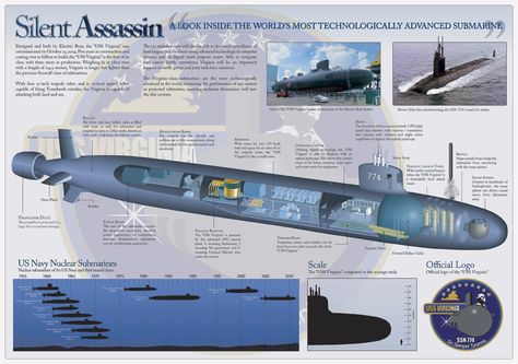 Virginia class attack submarine | Thai Military and Asian Region Virginia Class Submarine, Us Submarines, Us Navy Submarines, Russian Submarine, Go Navy, Nuclear Submarine, Naval History, United States Navy, Navy Ships