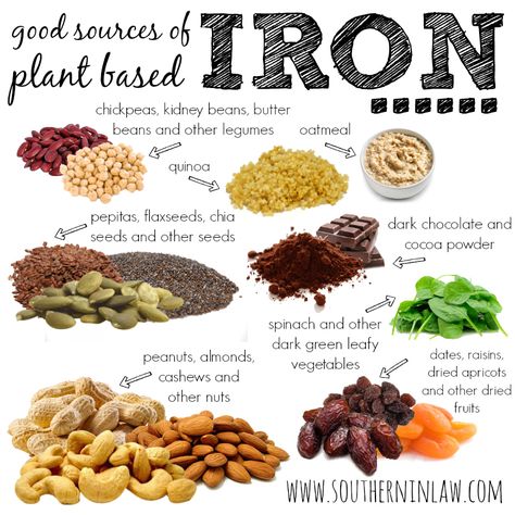 Good sources of non-heme iron - Plant sources of iron. Find out how to get more iron in your diet - whether you eat meat or follow a vegetarian or vegan diet, these are brilliant sources of iron! Iron Foods, Sandwich Vegetarian, Foods With Iron, Going Vegetarian, Iron Rich Foods, Vegan Nutrition, Alkaline Diet, Makanan Diet, Food Facts