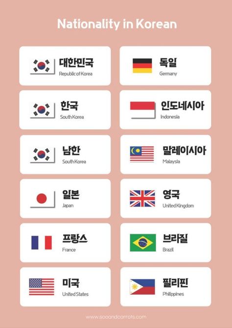 Korean Language Learning For Beginners, South Korean Language, Korean Learning Apps, Korean Flashcards, Learning Korean Grammar, Korean Vocabulary, Learn Basic Korean, Korean Learning, Learn Korean Alphabet