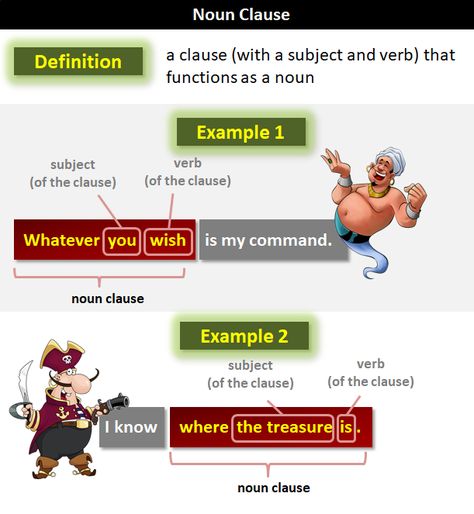 Noun Clauses Worksheets, Noun Clause, Grammar Help, Grammar Errors, English Skills, Types Of Sentences, English Exercises, Subject And Verb, English Worksheets For Kids