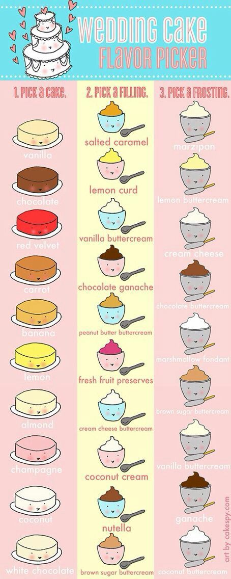 Cake Flavor Combinations, Wedding Cake Flavors Combinations, Types Of Wedding Cakes, Wedding Infographic, Wedding Cake Prices, Cream Cheese Buttercream, Diy Wedding Cake, Flavor Combinations, Lemon Buttercream