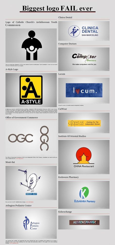 Biggest Logo Fail Ever!! Logo Fails, Hc Logo, China Restaurant, Dental Logo, Pediatrics, Fails, Logo Design, ? Logo, Funny